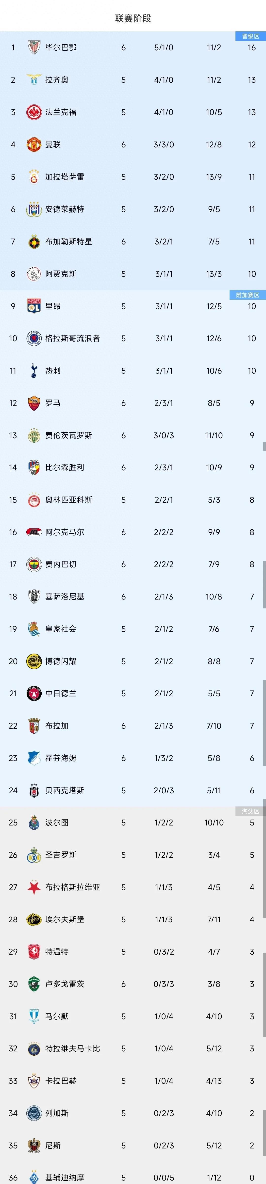 关于欧预赛比赛大胜在望，球员状态飙升的信息