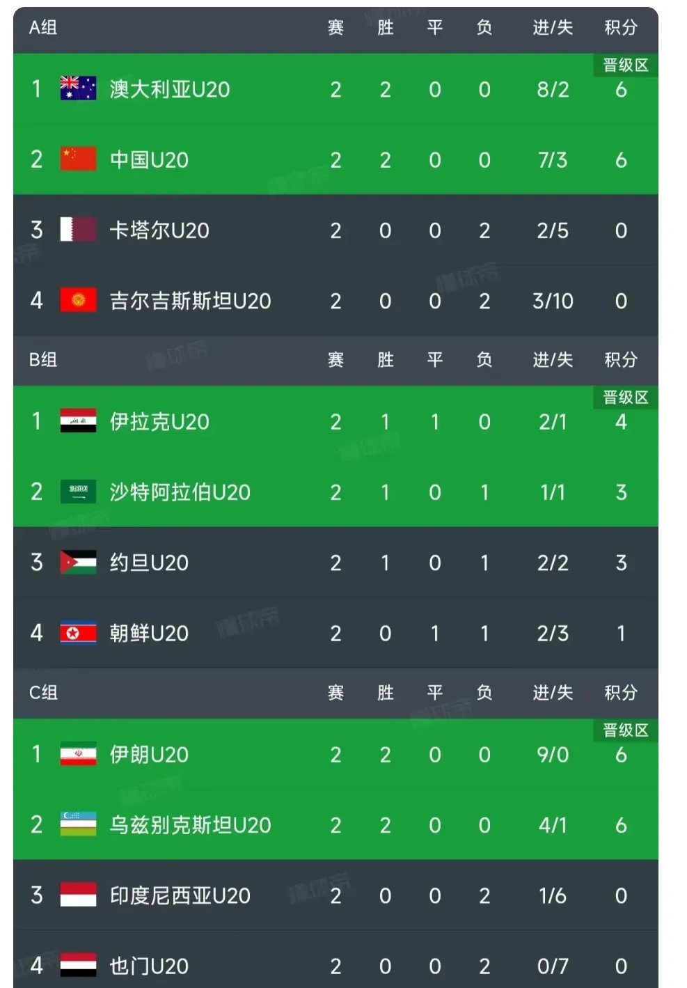 亚洲球队实力暴涨，成为黑马队伍