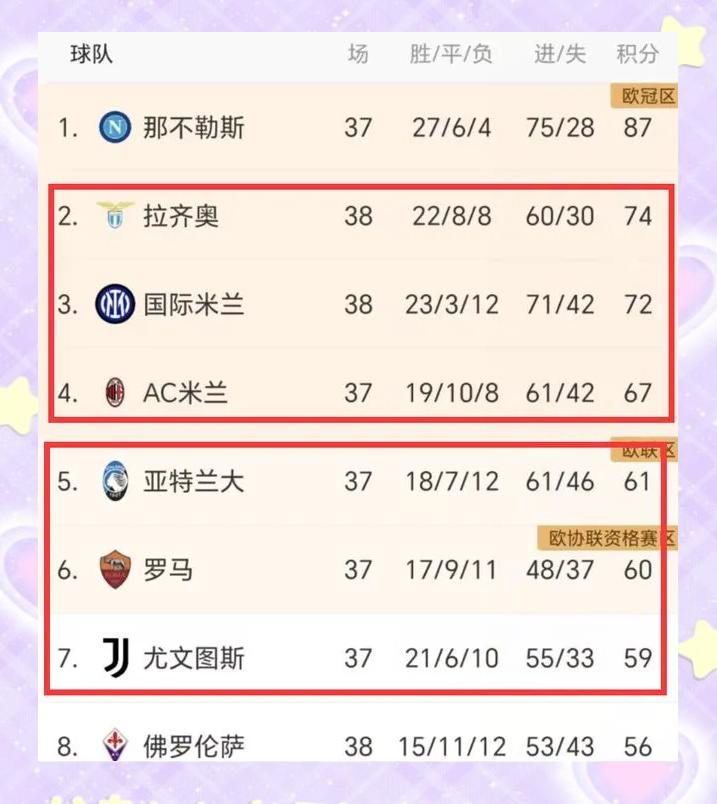 拉齐奥主场击败对手，积分榜排名攀升